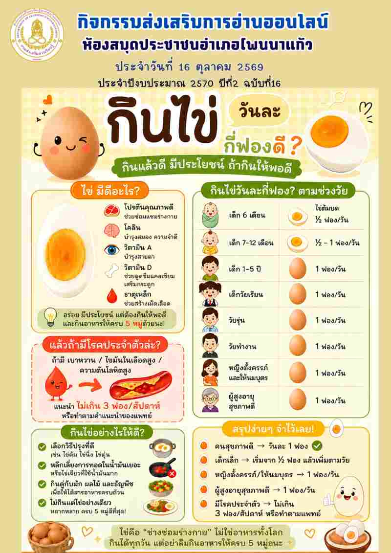 กินไข่วันละกี่ฟองดี?