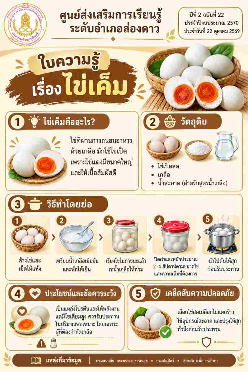 วิธีทำไข่เค็ม