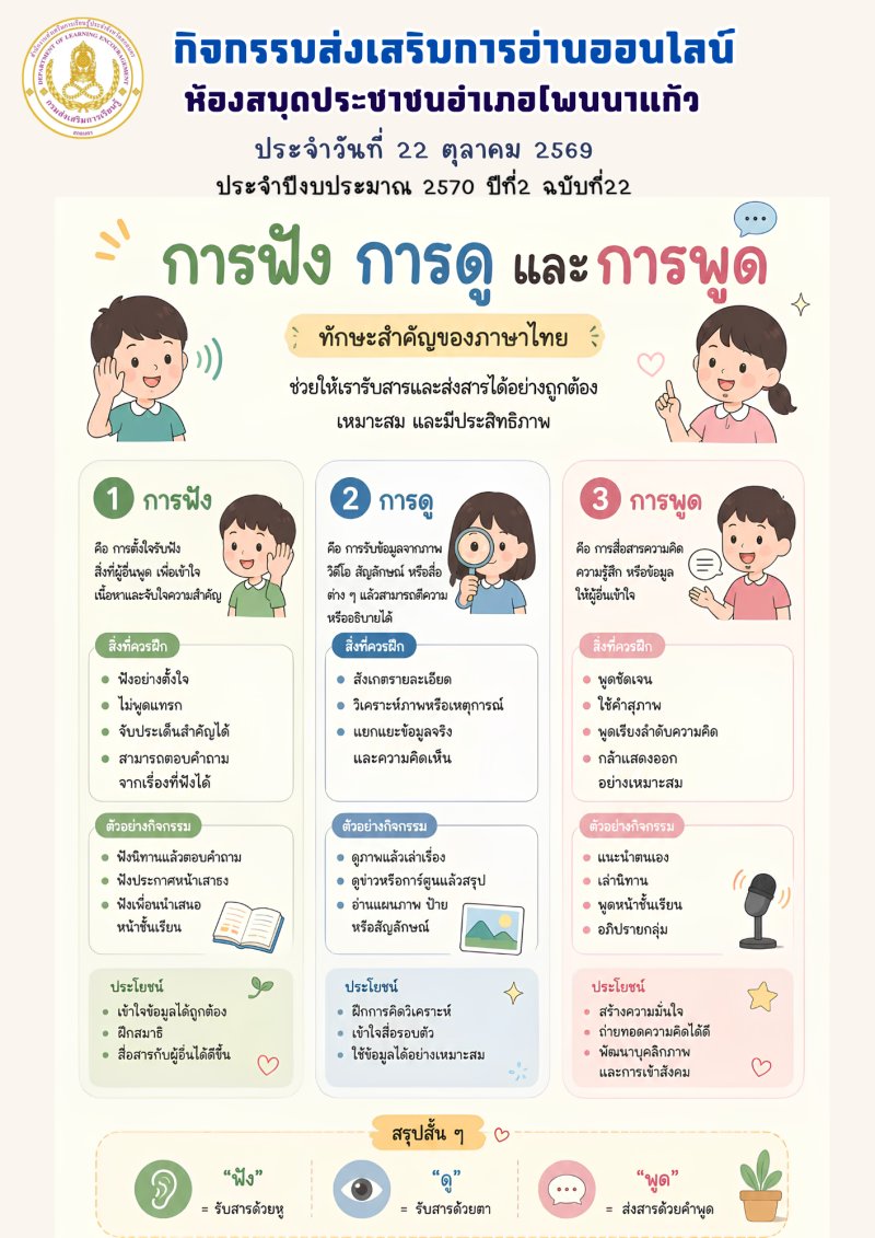  การฟัง การดู เเละการพูด